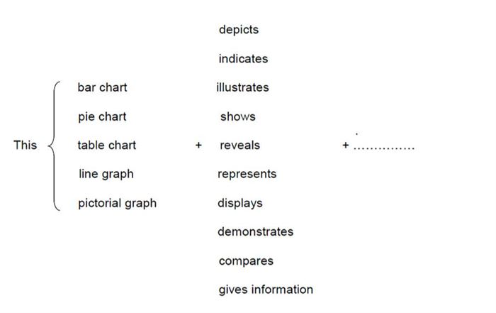 How to write task one