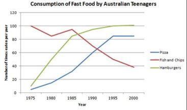 xielts-task-1-fast-food